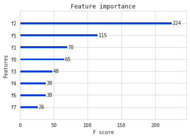 feature importance labeled