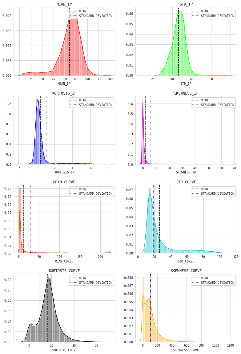 feature distribution plots