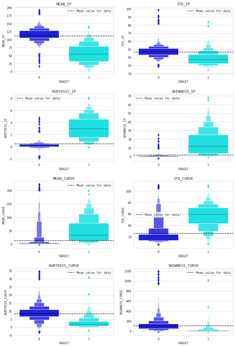 compare features boxplots