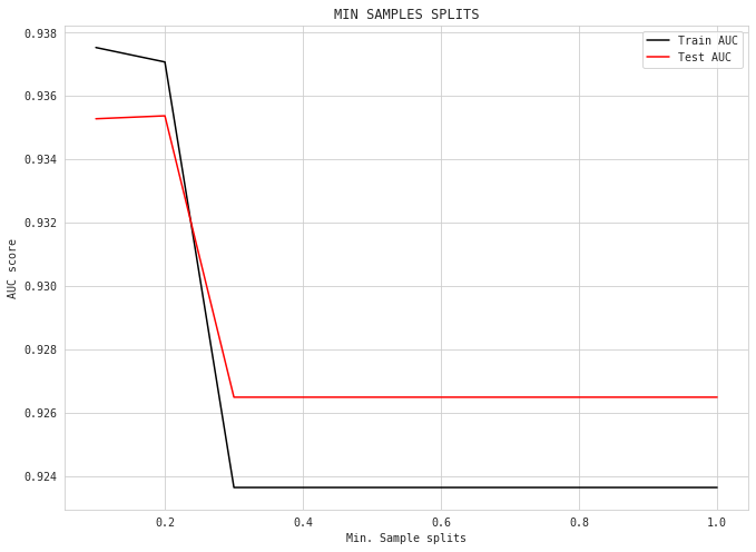 Area Under the Curve 2