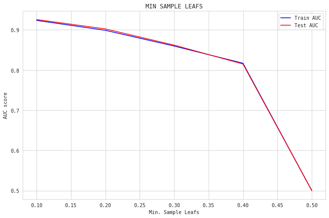 Area Under the Curve 3