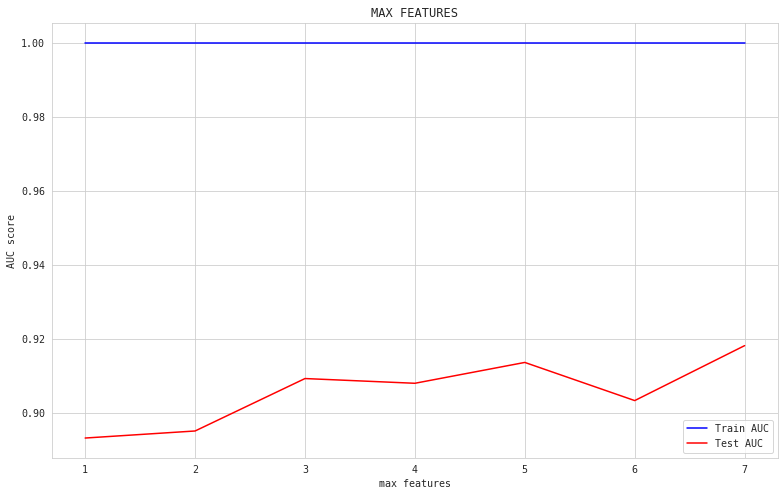 Area Under the Curve 4