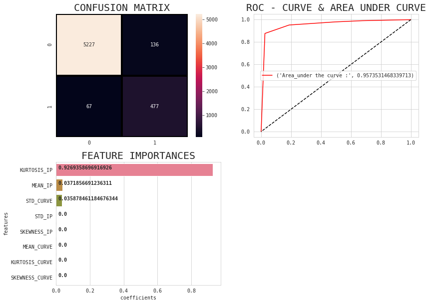 Model Statistics
