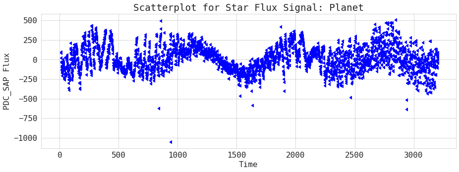 atomic vector plotter scatterplot