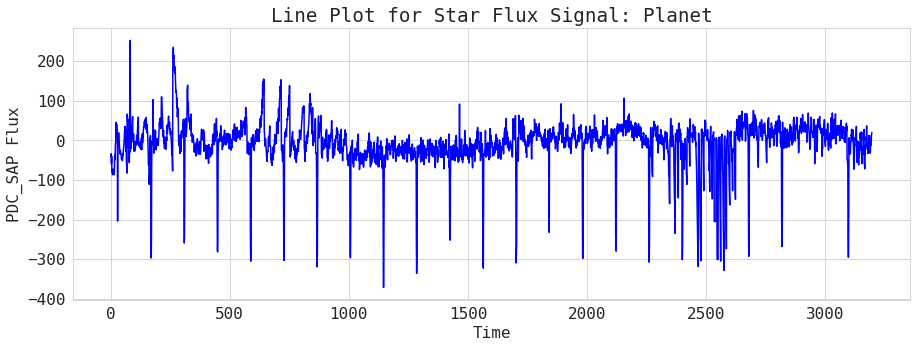 signal timeseries plot