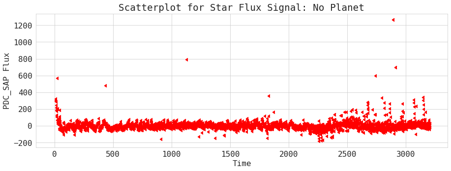 signal timeseries plot