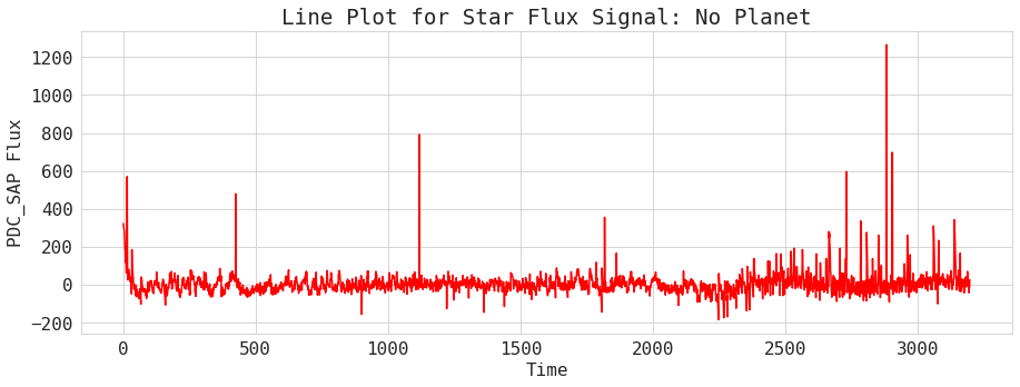 signal timeseries plot