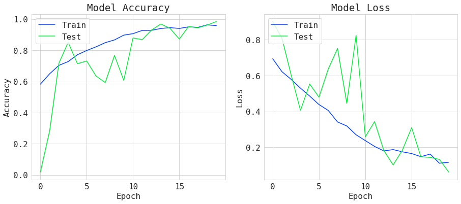 Training Accuracy and Loss