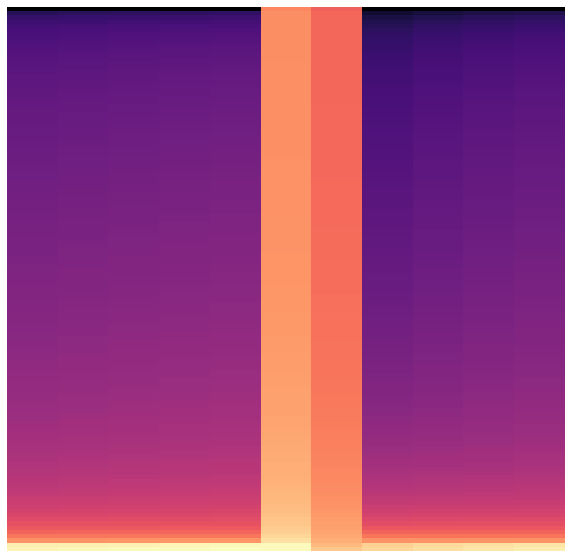fourier-transform spectrograph