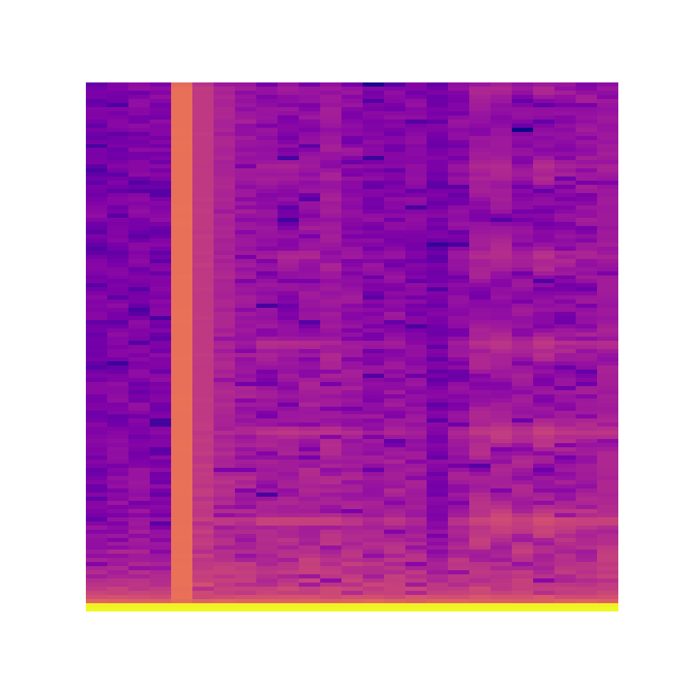 k2 light curve frequency specgram for ML image classification