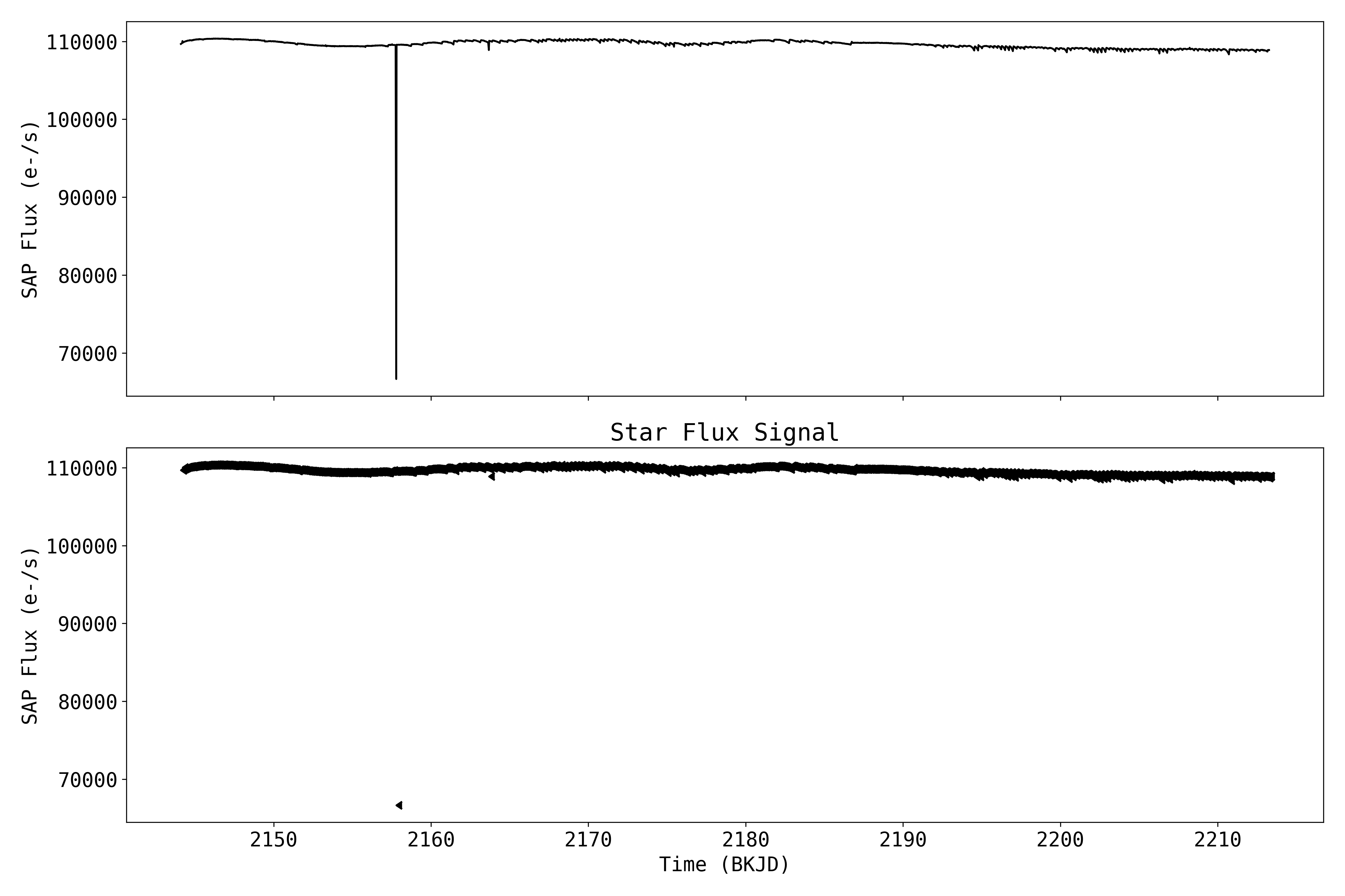 K2 timeseries SAP Flux