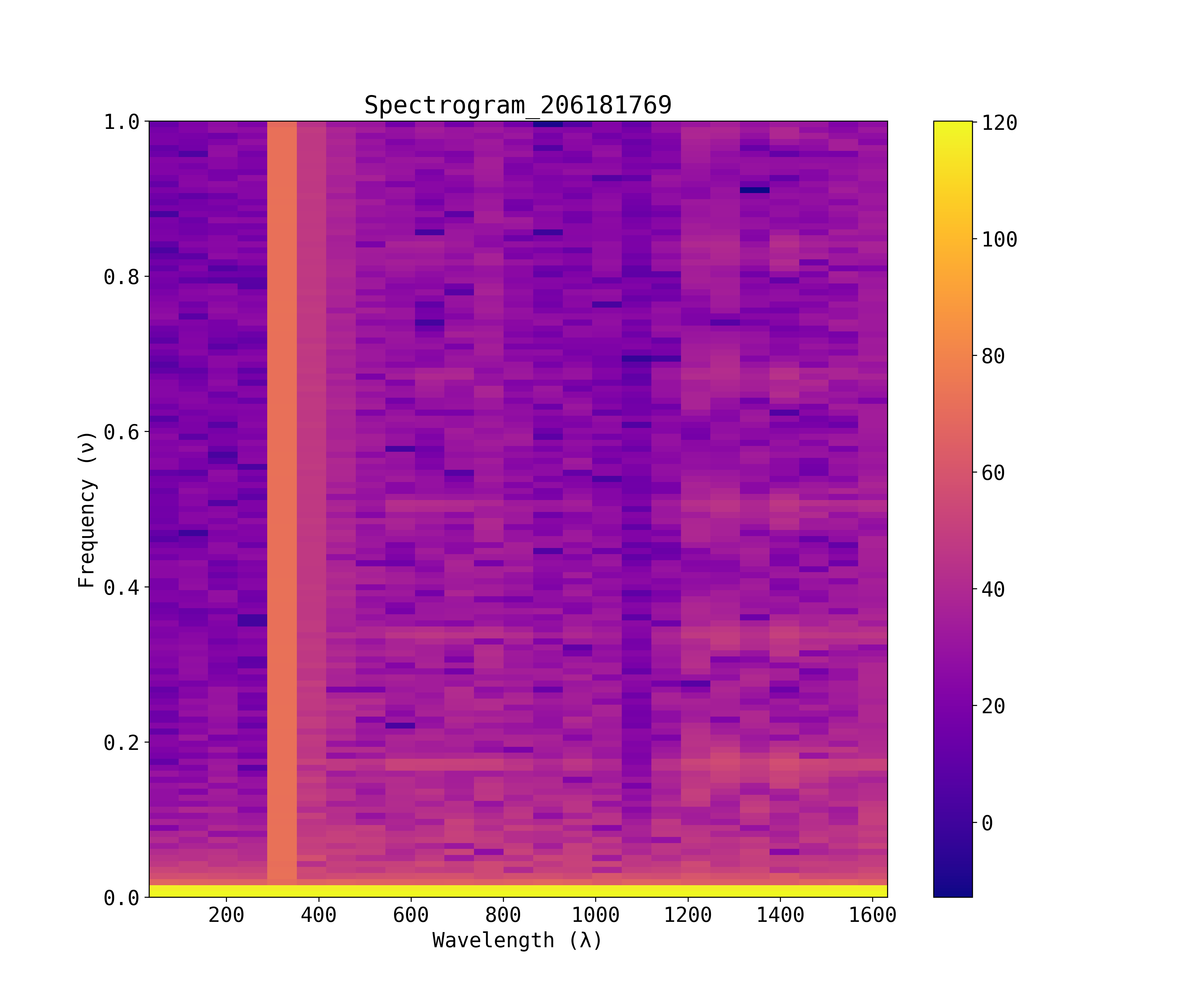 k2 light curve frequency specgram