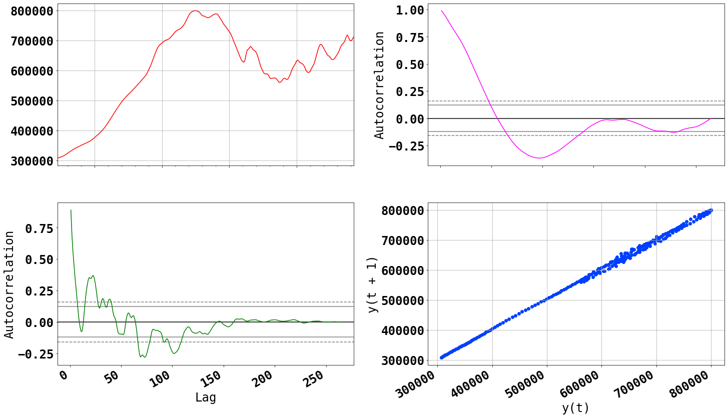 autocorrelation