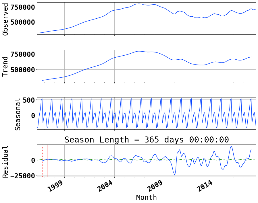 check for seasonality